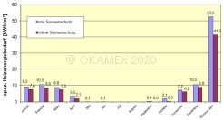 Bild Anlagensimulation Energiebedarf